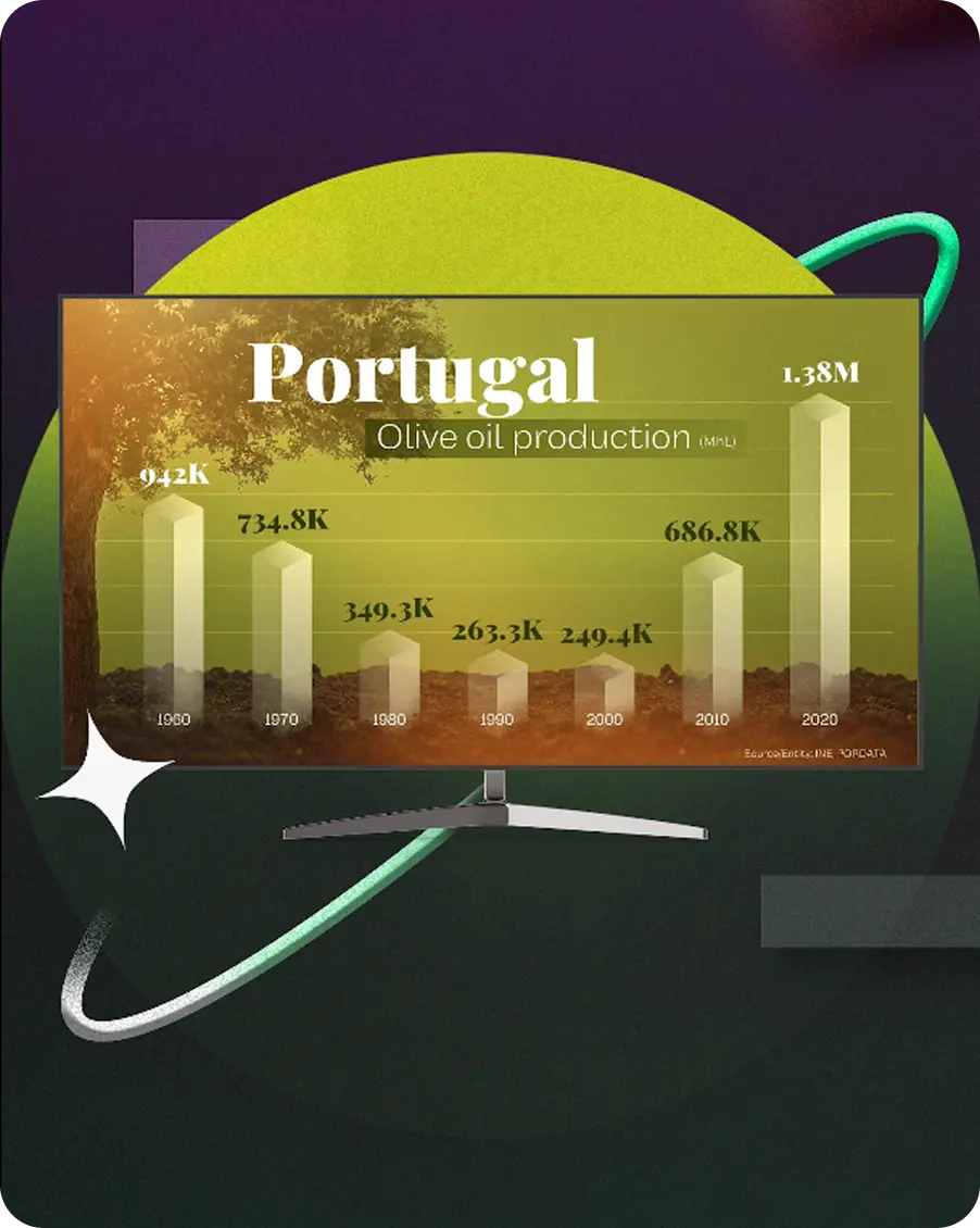 Olive Oil Production in Portugal (1960–2020) | Data Slides